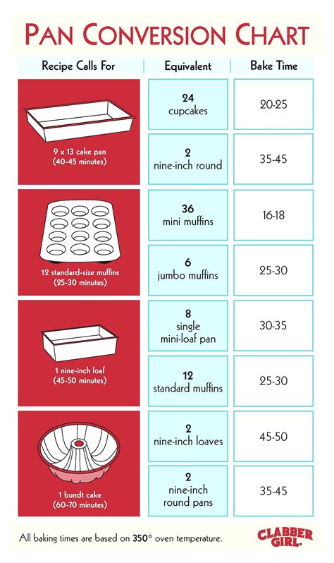 22+ 1 2 Baking Sheet Dimensions