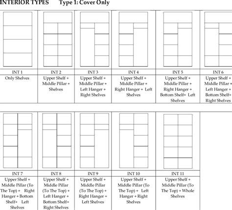 Interior Types of Exterior Type 1 | Download Scientific Diagram