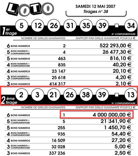 Gagnants Loto : les plus gros jackpots et gains FDJ remportés dans la Creuse