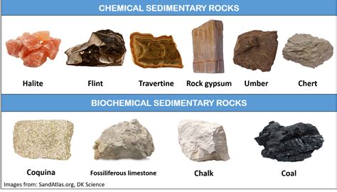 Rocks – FilipiKnow