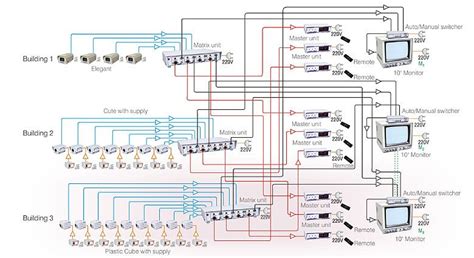 Cctv Wiring Diagram