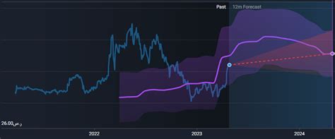 Saudi Aramco (Tadawul:2222) Stock: Buy, Hold or Sell in 2024?