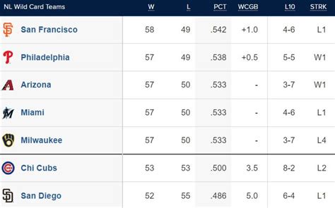 Padres pregame: Two catchers again, Pedro Avila getting the start - The ...