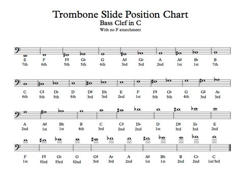 Trigger Trombone Position Chart