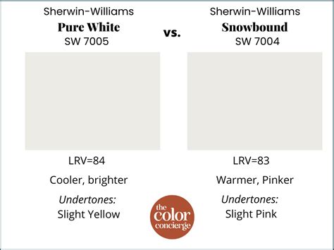 Sherwin-Williams Pure White Color Review | The Color Concierge