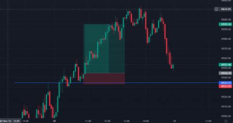 Nifty 50 Price Action Analysis: November 24 | by Vivekanandan | Medium