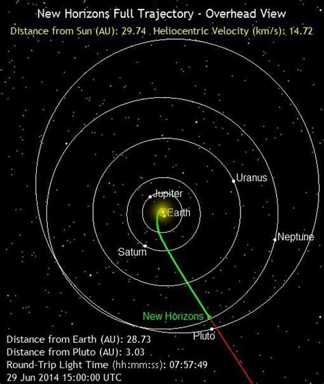 pluto 2015 Archives - Universe Today