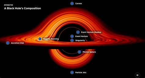 Anatomy | Black Holes – NASA Universe Exploration