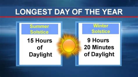 Longest Day Of The Year - Summer Solstice Guide To Year S Longest Day - Have for people in the ...