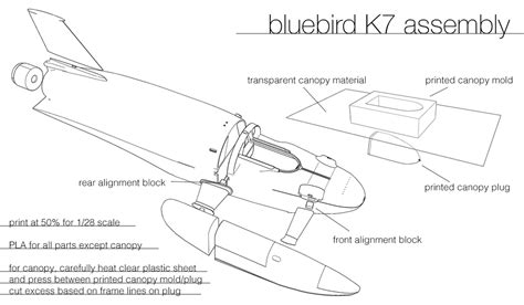 Bluebird K7 Hydroplane Model Kit by CASE WESTERN | Download free STL ...