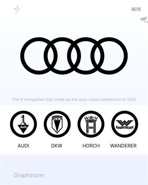 Hidden Meanings Behind Famous Brand Logos Explained - The Schedio