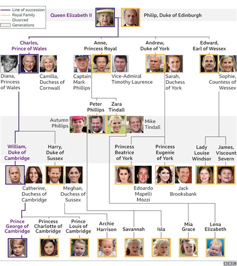 Royal Family tree: King Charles III's closest family and order of ...