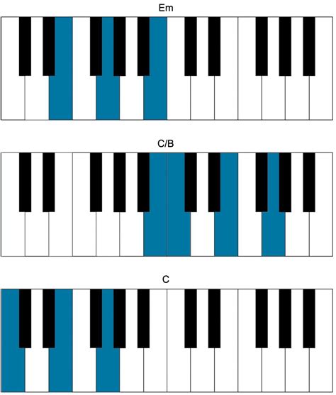 Dreamy Chord Progressions Piano - Chord Walls