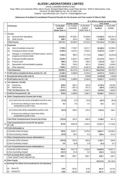 Alkem Laboratories Share Price Live, Live Stock Updates, Views, News ...