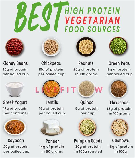 Vegan Foods List For Protein - Foods Details