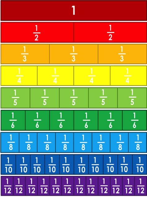 Fraction Strips Printable - Printable Word Searches