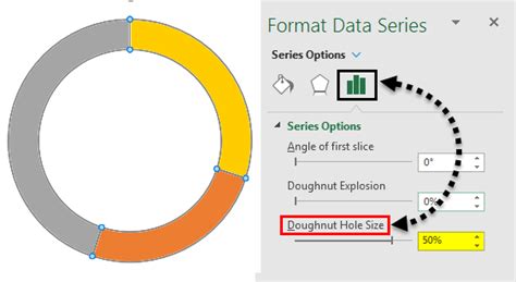 Doughnut Chart in Excel | How to Create Doughnut Chart in Excel?