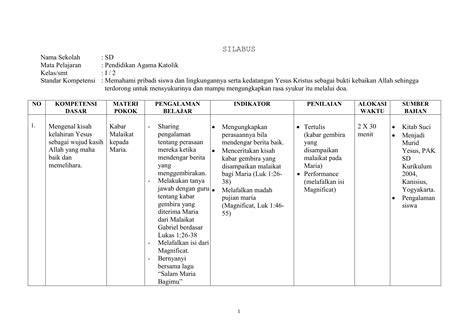 Silabus Bahasa Indonesia Sd Kelas 1 Sampai 6