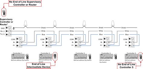 End Of Line Resistor Wiring Diagram - THE (RS-485 Network) TERMINATOR ...