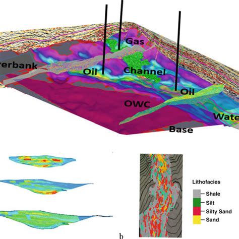 1 Example of an integrated reservoir modeling of a slope channel... | Download Scientific Diagram