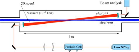 Principle of the optical cavity based source of photons for the Compton... | Download Scientific ...