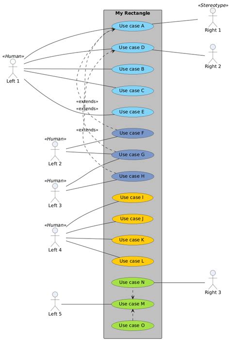 How to make Actors appear on the left AND Right of a Use Case diagram ...