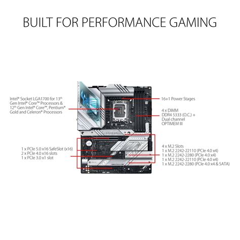 ASUS ROG STRIX Z790-A GAMING WIFI D4 Intel® Z790 LGA 1700 ATX motherboard | PC IMAGE MALAYSIA