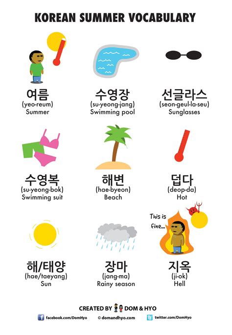 Summer Vocabulary in Korean | Korean words, Korean language, Korean ...