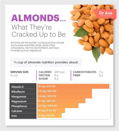 The Energy-Boosting, Hormone-Balancing Enzyme You Need to Know About | Almonds nutrition, Almond ...