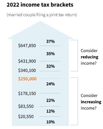 Estimating your tax bracket can guide tax planning – Putnam Wealth ...