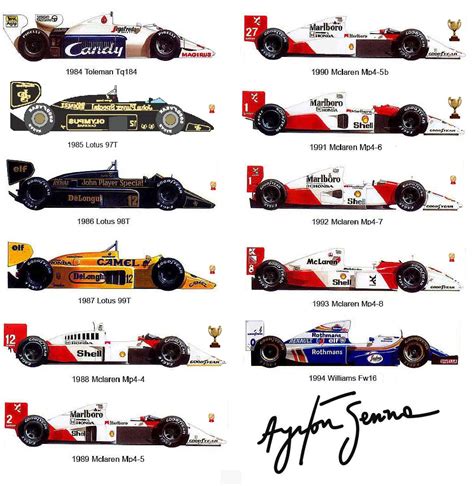 Senna F1 cars : r/formula1