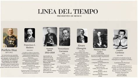 Linea Del Tiempo De Presidentes Mexicanos Images And Photos Find – NBKomputer