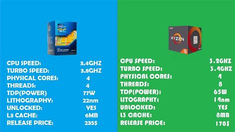 Cinématique Bientôt Fidèle i5 3470 vs ryzen 5 2600 Précieux Rafflesia Arnoldi Prescrire