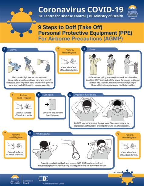 9-steps-to-Doff-PPE-Airborne-Precautions | Fairview Dental Centre