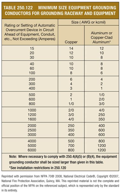 Nec Grounding Wire Size Chart