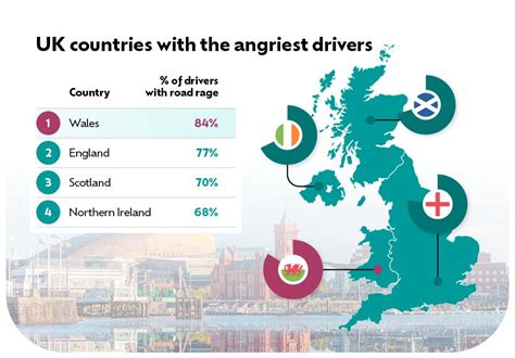 Road Rage Capitals: The UK's Angriest Drivers - Diamond Advanced Motorists