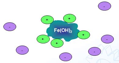 julinton_chemistry_Area: Sifat – Sifat Koloid