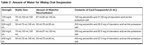 Amoxicillin-clavulanate potassium dosage and administration - wikidoc