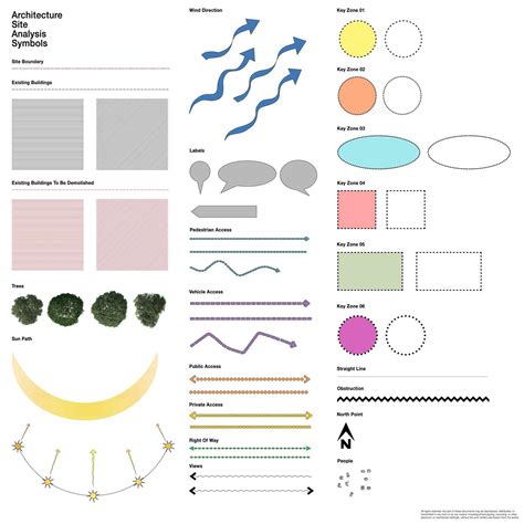 archisoup | Architecture Guides & Resources | Site analysis, Diagram ...