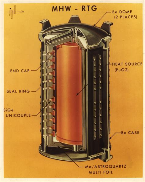 Safety of Nuclear Powered Missions