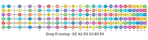 10 Alternate Guitar Tunings You Should Try