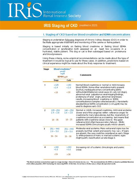 2 IRIS Staging of CKD 2023 | PDF | Blood Pressure | Creatinine