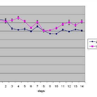 The relationship of csf glucose level with good outcome. | Download ...