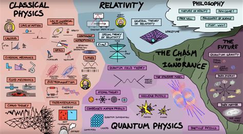 This Genius Map Explains How Everything in Physics Fits Together : ScienceAlert