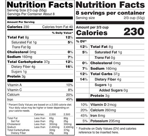 First Look: The FDA's Nutrition Label Gets A Makeover | NCPR News