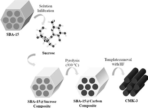 Silver-NPs Functionalized Hexagonal SBA-15 And Lamellar, 47% OFF