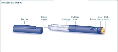 Novolin R: Package Insert / Prescribing Information