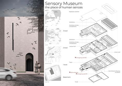 Sensory Museum - The place of Human senses | Archiol