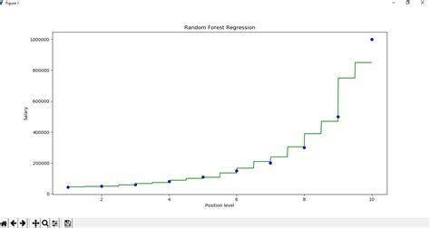 Random Forest Regression in Python - GeeksforGeeks