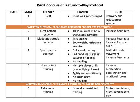 Concussions – Pleasanton RAGE